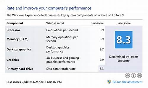 电脑系统体验分数_电脑系统体验指数
