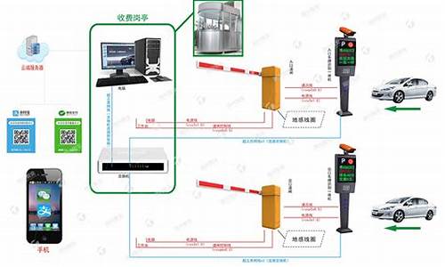 车牌识别电脑怎样连接互联网,车牌识别电脑