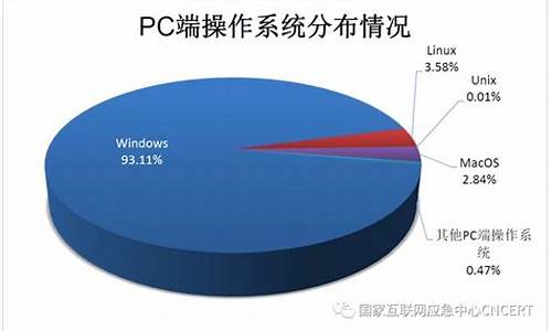 xp系统占用内存多大,xp电脑系统占比