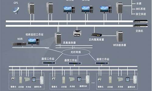 无人值守电脑系统作用,无人值守装系统