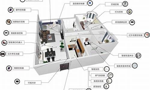 分析家庭电脑系统设计方案怎么写,分析家庭