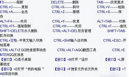 电脑系统有那些组合键,电脑有哪些组合键