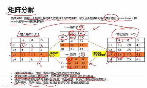 电脑矩阵运算_电脑系统矩阵是什么意思