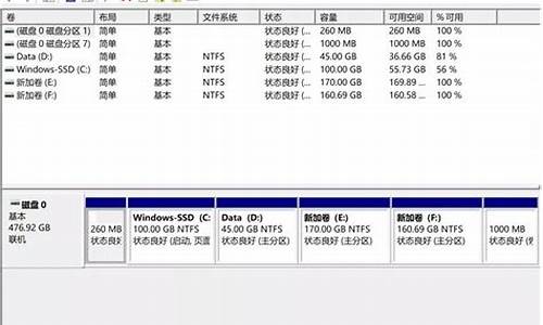 win10安装c盘分区_电脑系统安装c盘