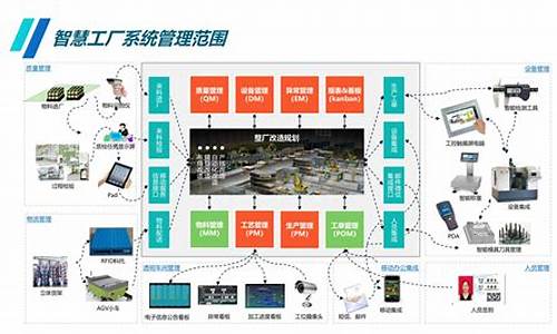 工厂办公系统_工厂电脑系统建设方案