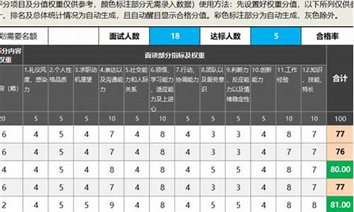 电脑系统等级评定_电脑系统级别