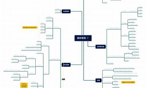 电脑操作系统的作用_电脑系统的操作原则