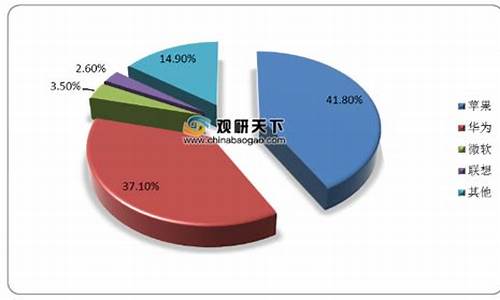 普通电脑系统现状分析_普通电脑系统现状分析图