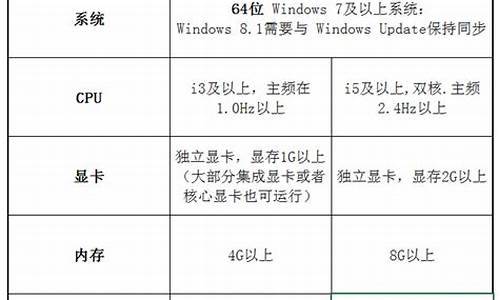 vmware对电脑系统要求,vmware需要什么配置