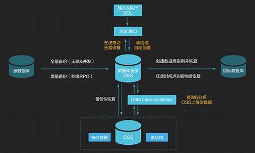 数据库打不开怎么回事_电脑系统的数据库打不开