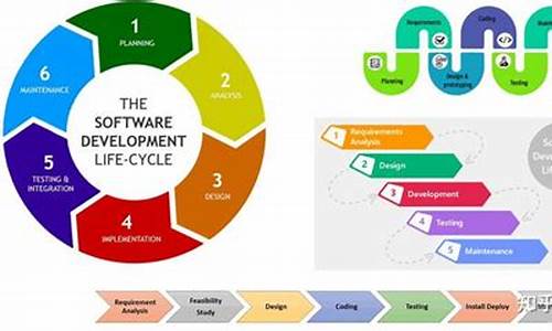电脑系统开发生命周期_系统开发生命周期的阶段