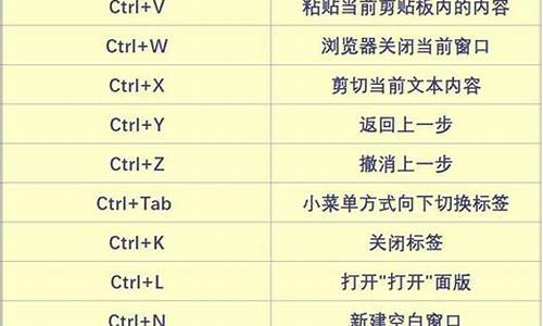 重新装电脑系统快捷键_重新装系统按什么键