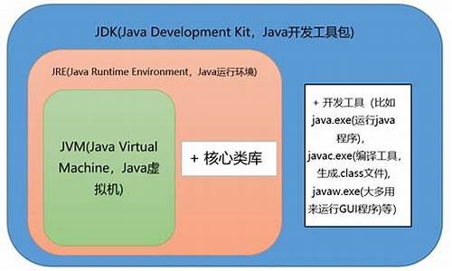 电脑系统和jdk的对应_jdk版本和java版本一样吗