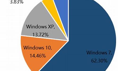 电脑系统份额2020,电脑系统占比