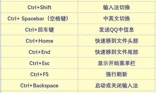 电脑快捷键不起作用了_电脑系统快捷键没用