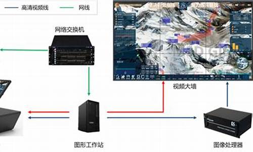 电脑沙盘有什么用_电脑沙盘要求电脑系统