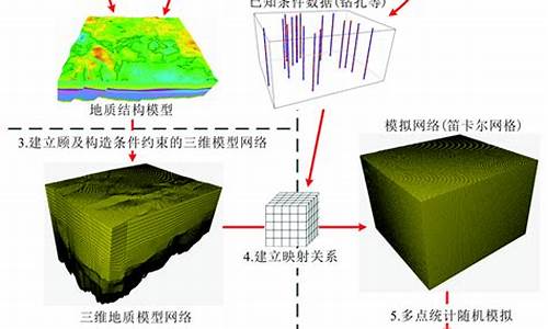 地质学所用的电脑专业软件,地质工程专业电脑系统配置要求