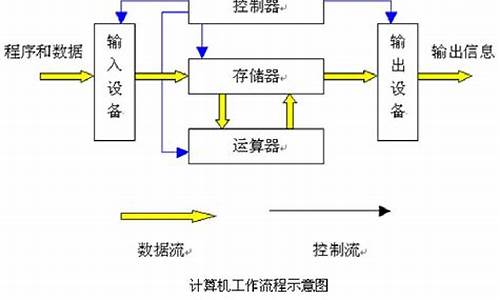 电脑系统出单工作原理,电脑出单怎么操作的