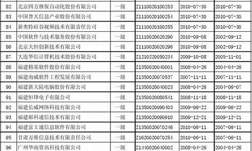 广西电子产品公司_广西电脑系统集成商名录