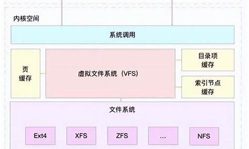 电脑运行的原理是什么,电脑系统运行的底层原理