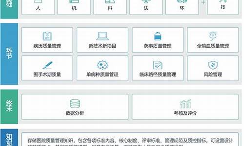 医院医疗质量管理软件_医疗质量管理电脑系统