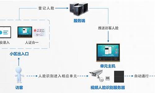 电脑系统访客管理在哪里找,电脑访客模式在哪里设置