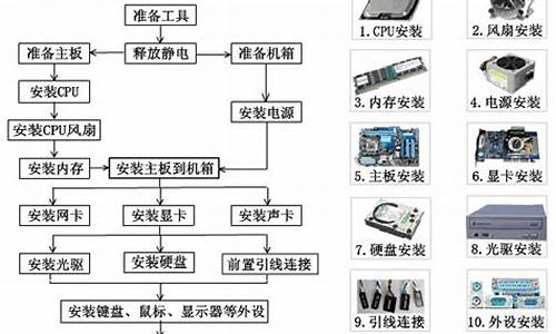 万达广场电脑品牌大全_万达电脑系统安装流程