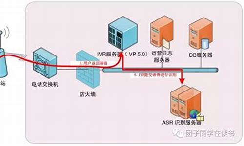 电脑外呼客服是什么意思_电脑系统外呼是什么意思