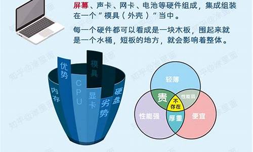 做电脑系统用什么软件好_做电脑系统的基础知识