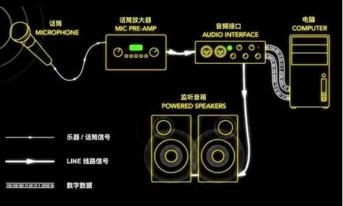 电脑声音系统坏了怎么办_电脑系统声轻