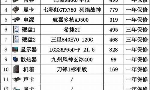 电脑配置情况表_电脑系统配置统计表