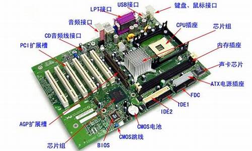 电脑系统都分什么类型,电脑的系统有哪些分类