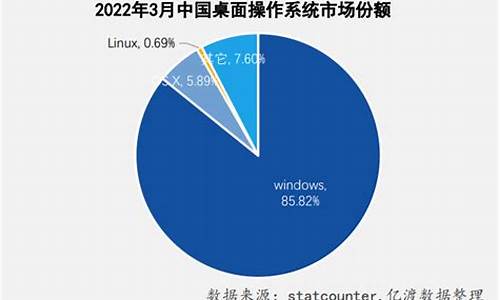 四大电脑品牌名称_全球四大主流电脑系统