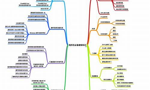 对电脑系统的总结报告_对电脑系统的总结