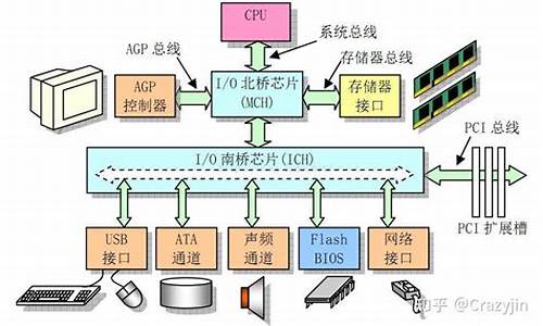 电脑系统为什么50个g_电脑系统占了50g