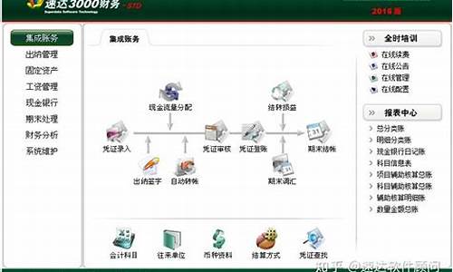 会计接触的电脑系统,会计经常用到的电脑操作