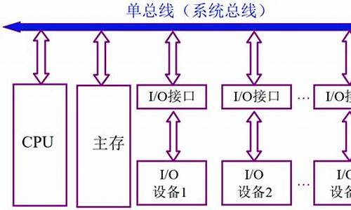 电脑系统分哪几种,电脑系统分为哪三种