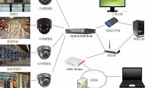 电脑的安全系统在哪_安全的电脑系统是什么