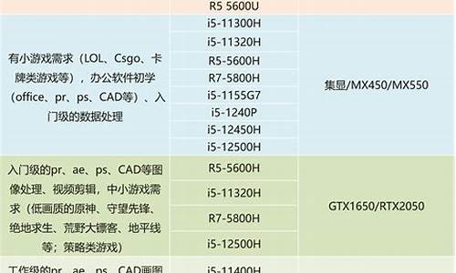 excel电脑最新版本是哪个_excel对应电脑系统