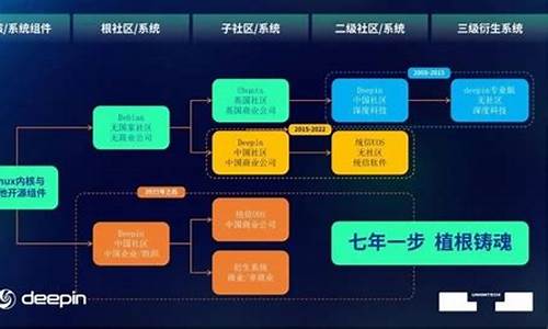 电脑系统七根系统10_7个系统