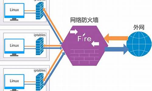 电脑系统的防火墙有用吗,电脑系统防火墙在什么地方