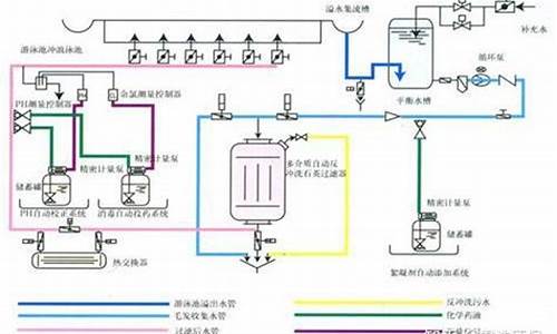 大众浴池电脑系统升级怎么操作,大众浴池怎么控制池内水温