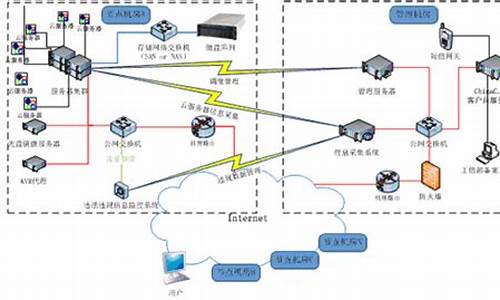 如何制作云主机电脑系统文件_如何制作云主机电脑系统