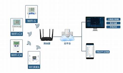 温湿度怎么显示到电脑里_温度湿度传输到电脑系统