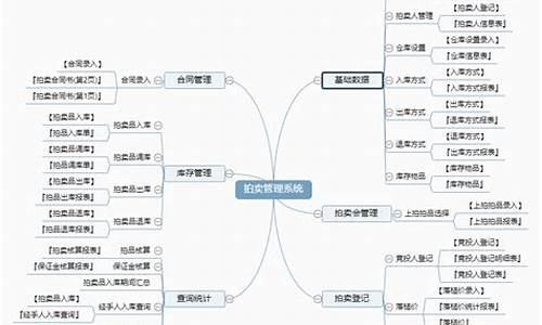 牌照拍卖对电脑系统的要求,拍牌电脑配置有要求吗