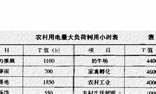 电脑时间只有12小时_电脑系统的支持小时数