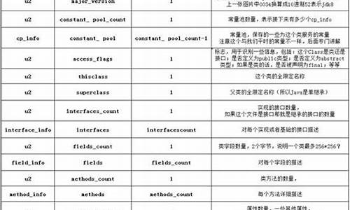 电脑文件夹结构_电脑系统文件结构教程