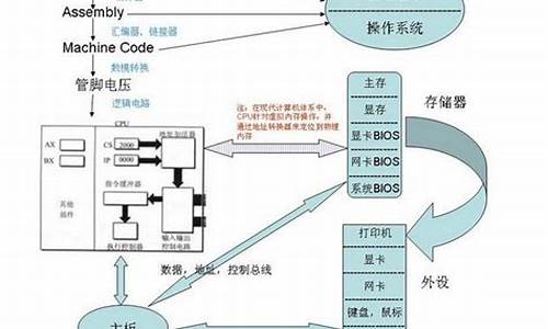 电脑系统的vs是什么,.vs是什么文件