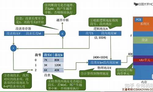 电脑系统转换的方式,电脑系统转换器