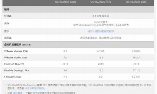 sw电脑系统,solidworkswin7